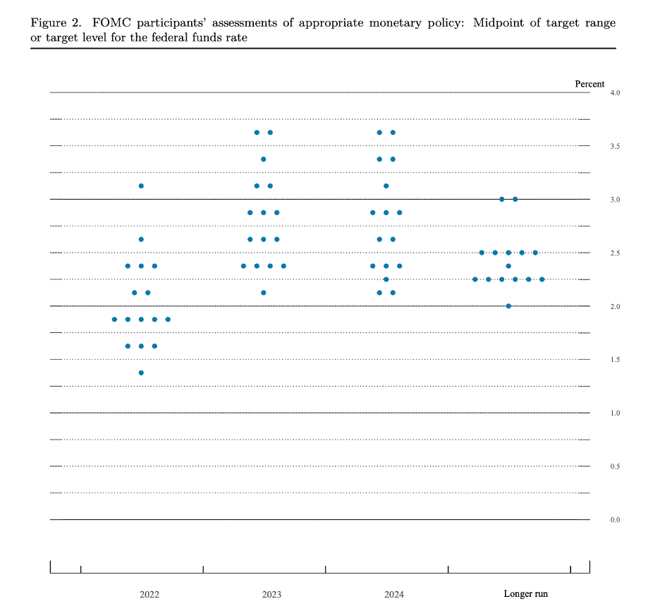 FOMC opinions