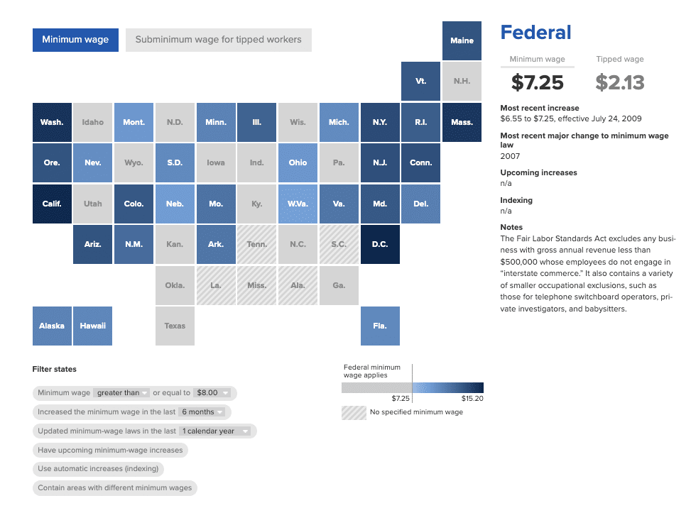 minimum wage in the United States 2022