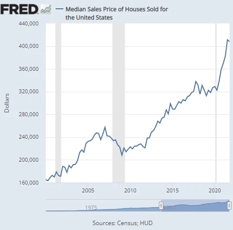 median sales price of houses sold for the united states 2022