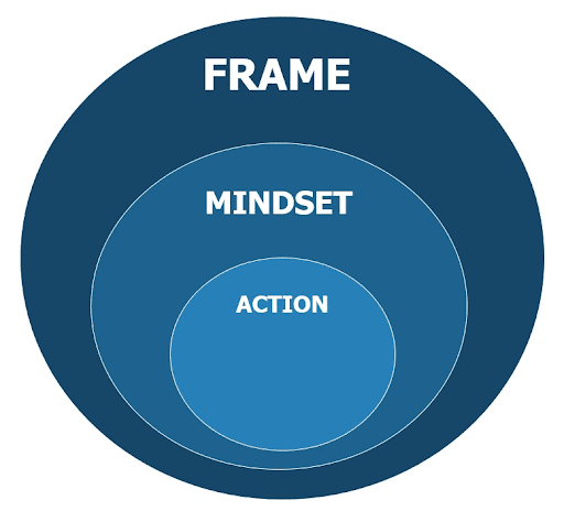 mindset map