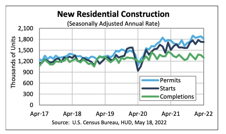 new construction