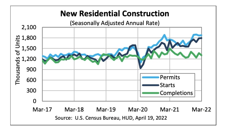 residential construction starts