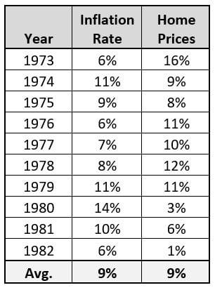 inflation in the 1970s