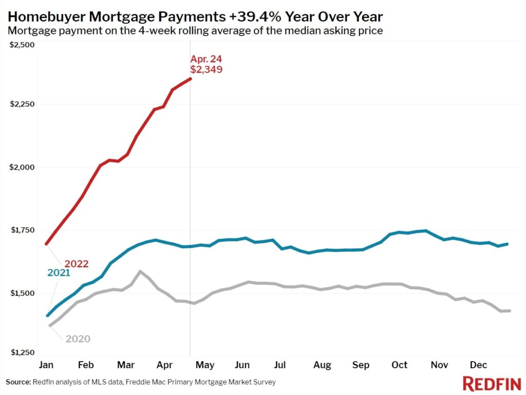 redfin mortgage payments