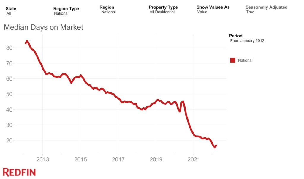 redfin DOM