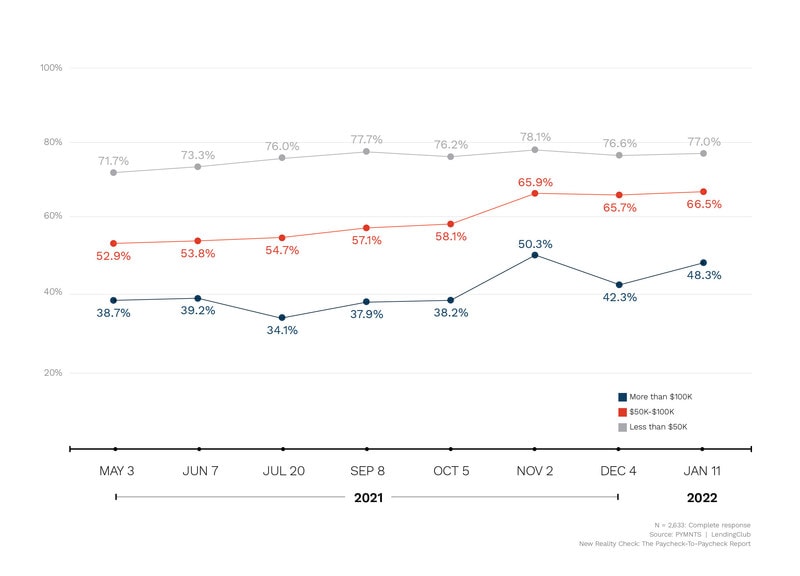 2022 03 Report Lending Club Infographic