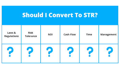 STR conversiongrid