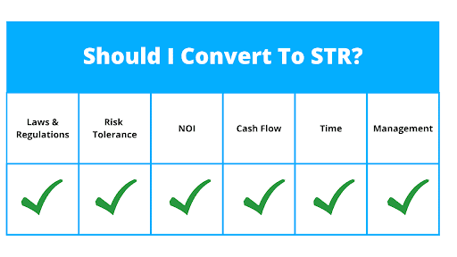 STR grid