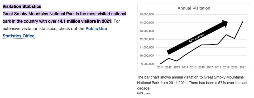 great smoky mountains travel statistics