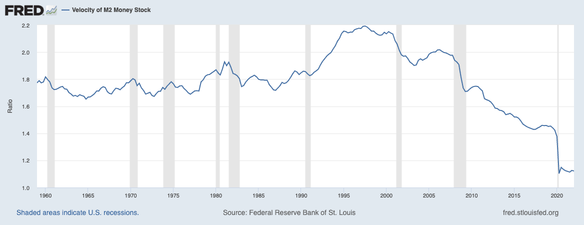 velocity of m2 US