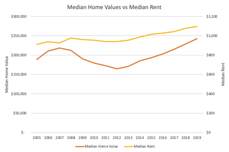 Top 10 Real Estate Markets for Cash Flow in 2023