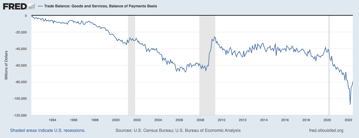 trade balance