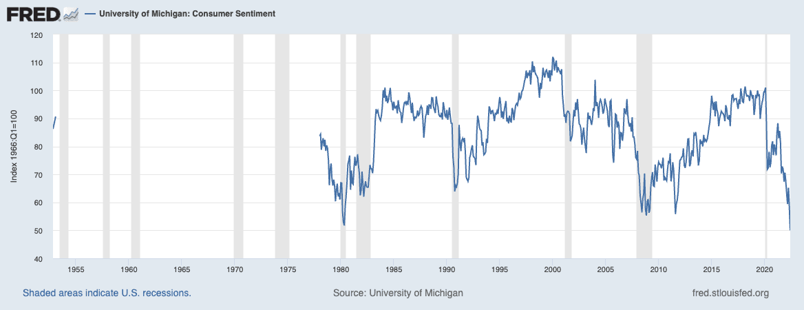 consumer sentiment