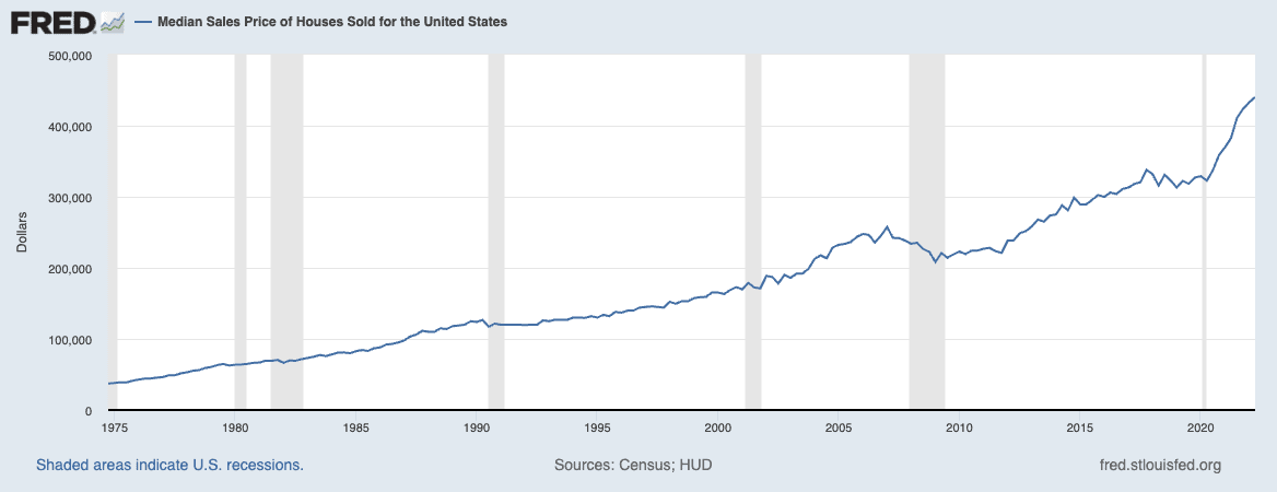 median sales price homes us