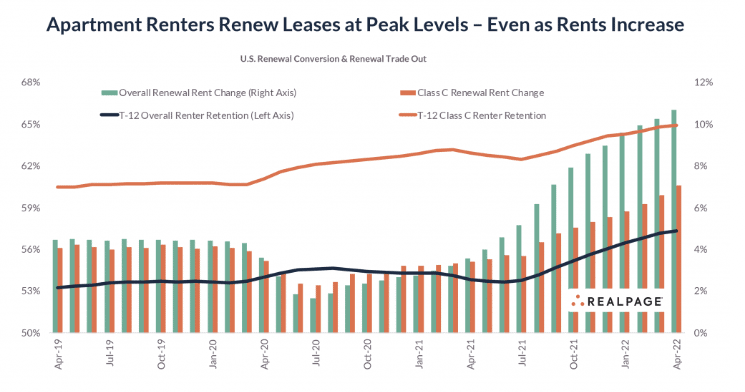 us renewal conversion