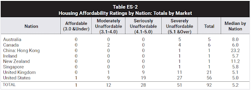 international affordability