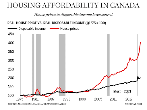 canadian housing affordability