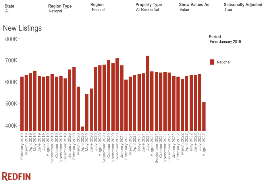 national new listings