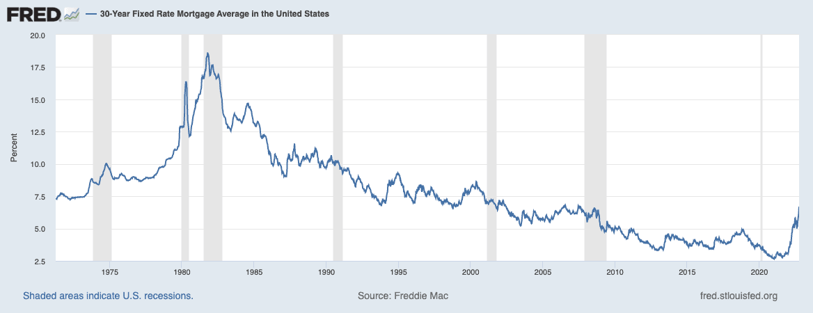 They're Here—7% Mortgage Rates. What Now? 2 30-year fixed rate mortgage average in the United States