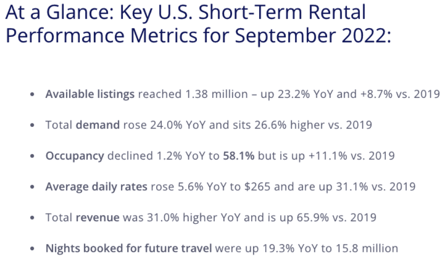 airdna short-term rental performance metrics sept 2022