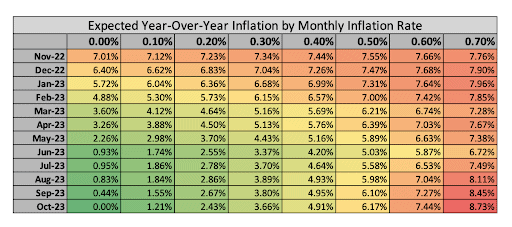 YoY expected inflation