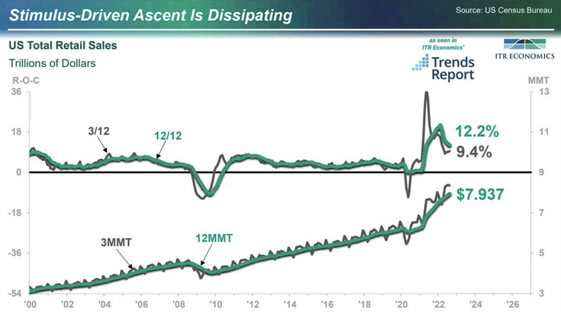 us retail sales