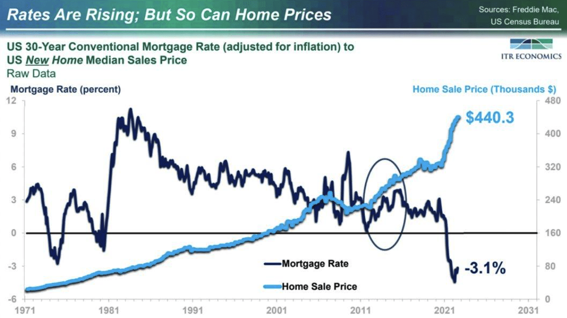 us mortgage rates