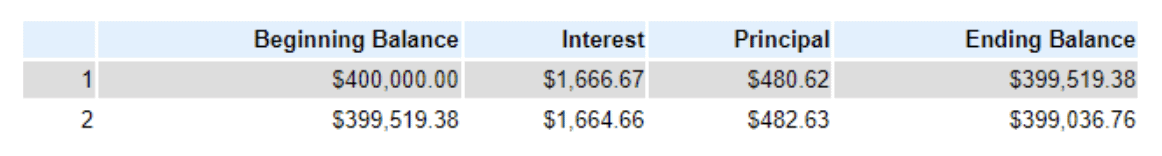 calculating loan balance