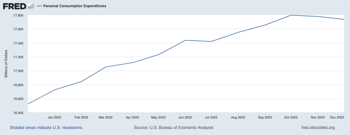 personal consumption expenditures