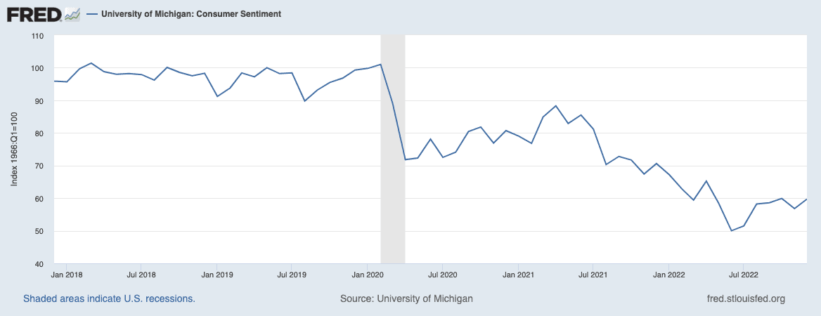 Consumer sentiment