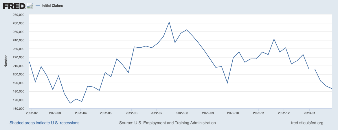 initial unemployment claims