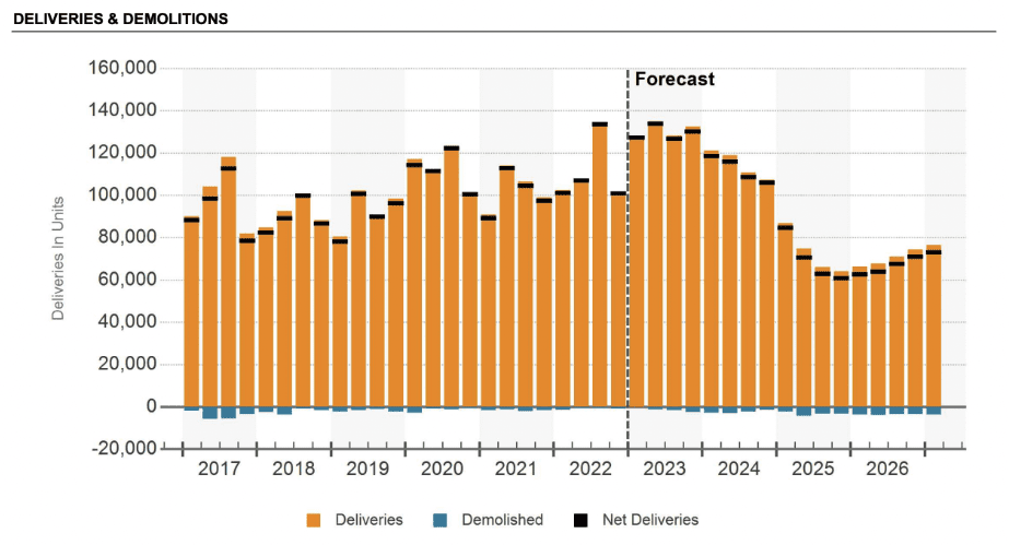 Commercial Delivery & Demolition - Costar