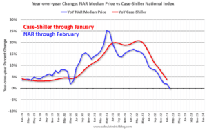 case shiller