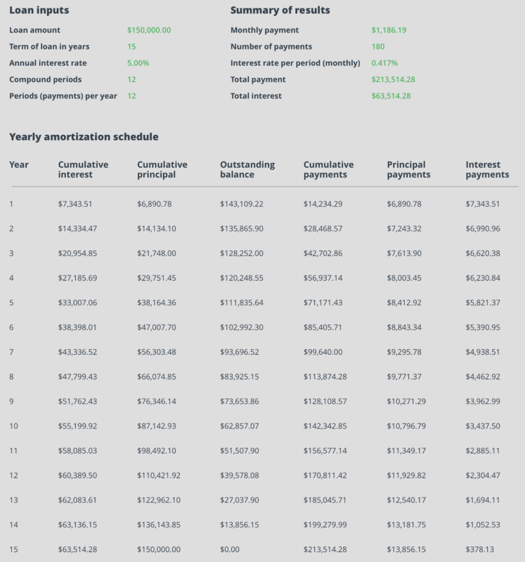 amortization schedule