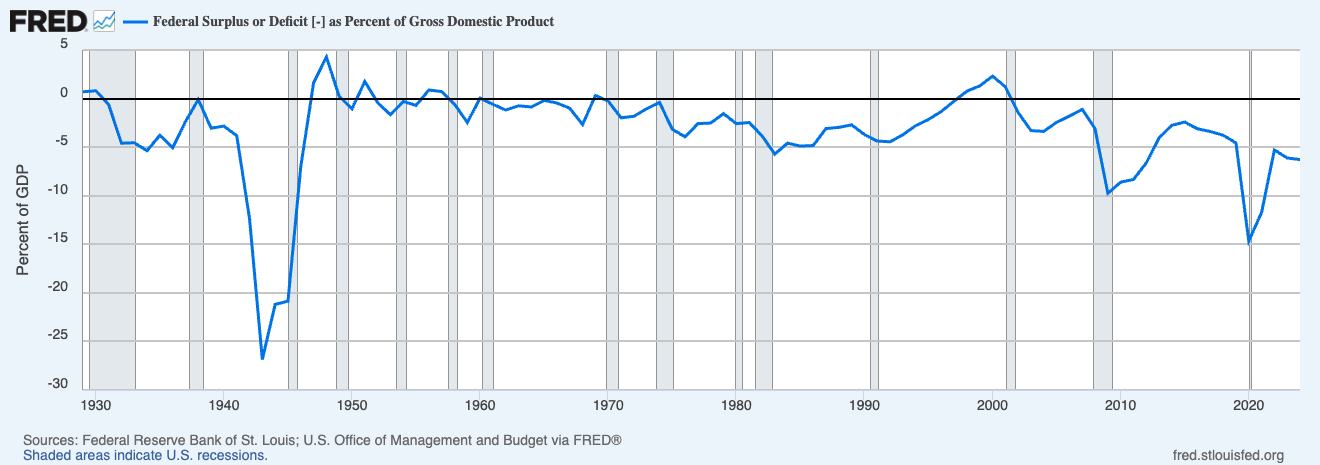 America's Credit Rating Downgraded—And Why It's Another Headwind For Housing 2 america's deficit
