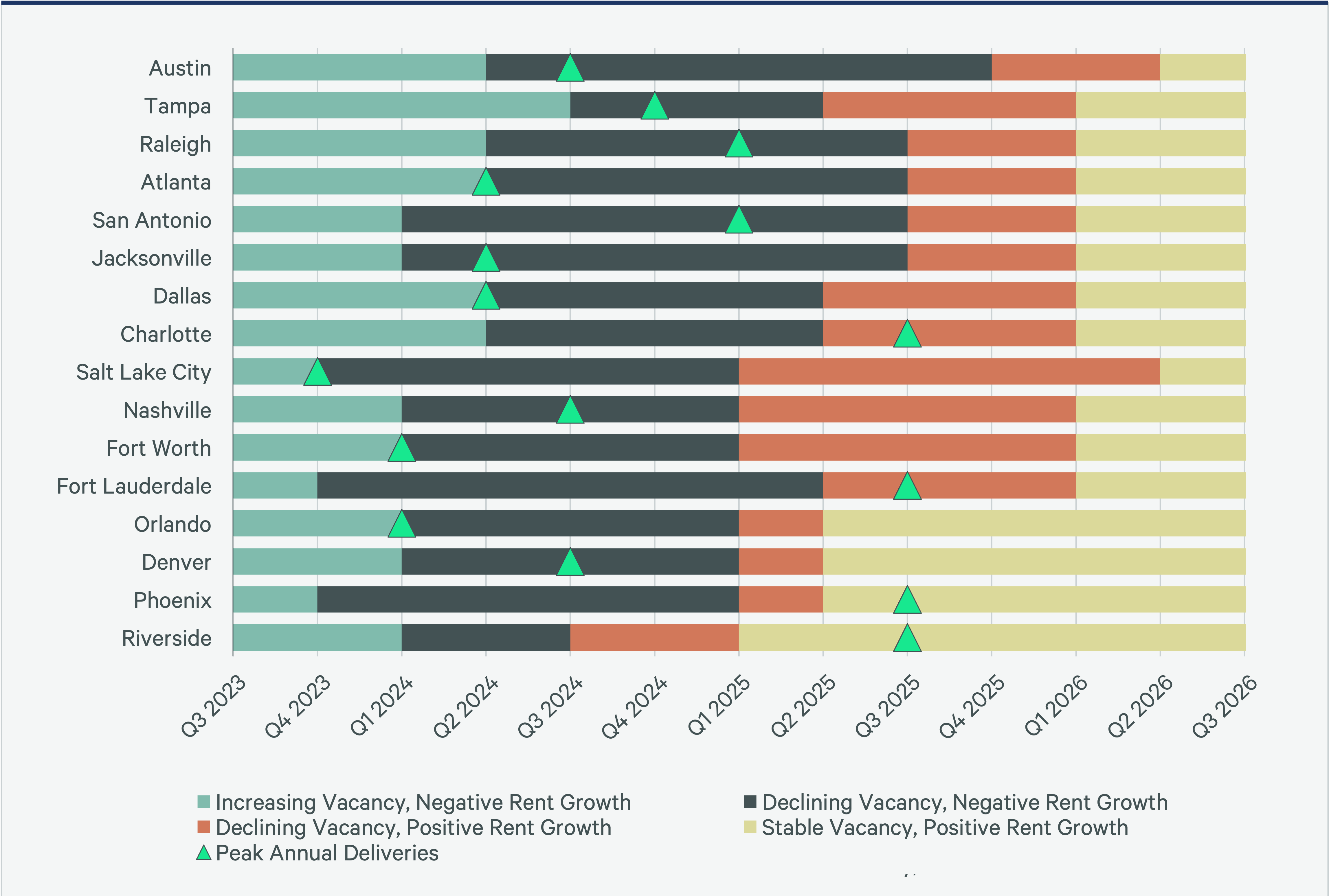 us real estate market outlook 2025 figure 14