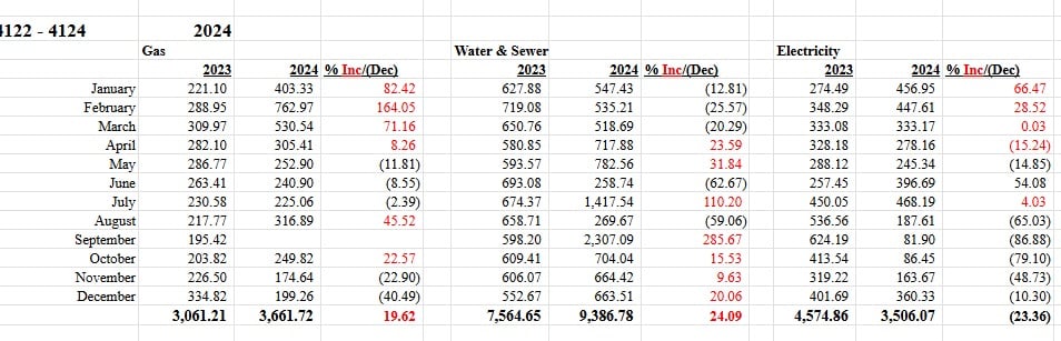 An Operating Costs Crisis That's Driving Many Landlords Out of Business 4 Cost audit spreadsheet