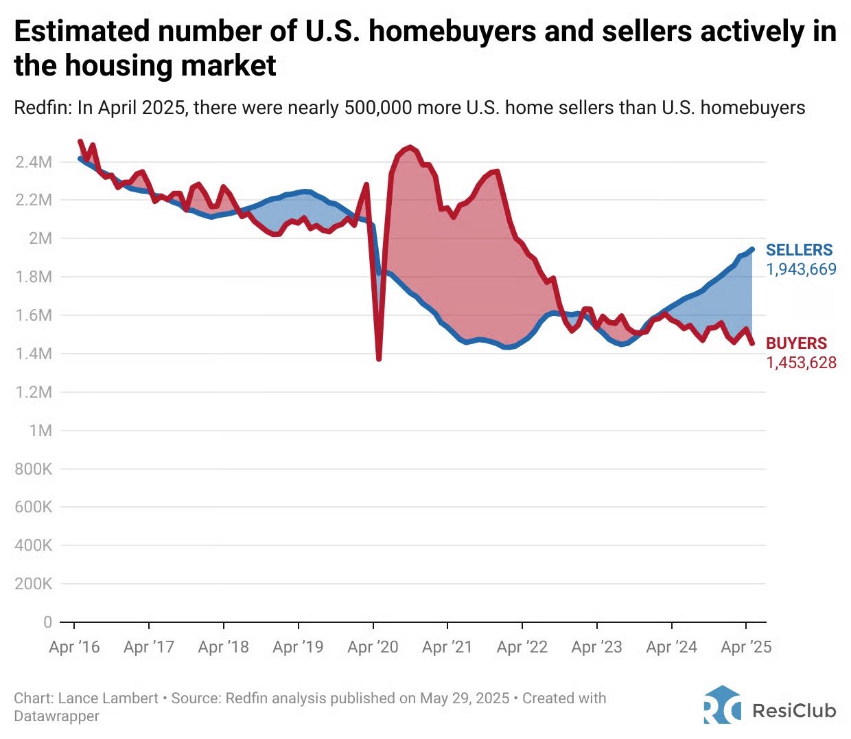 An Operating Costs Crisis That's Driving Many Landlords Out of Business 2 image3