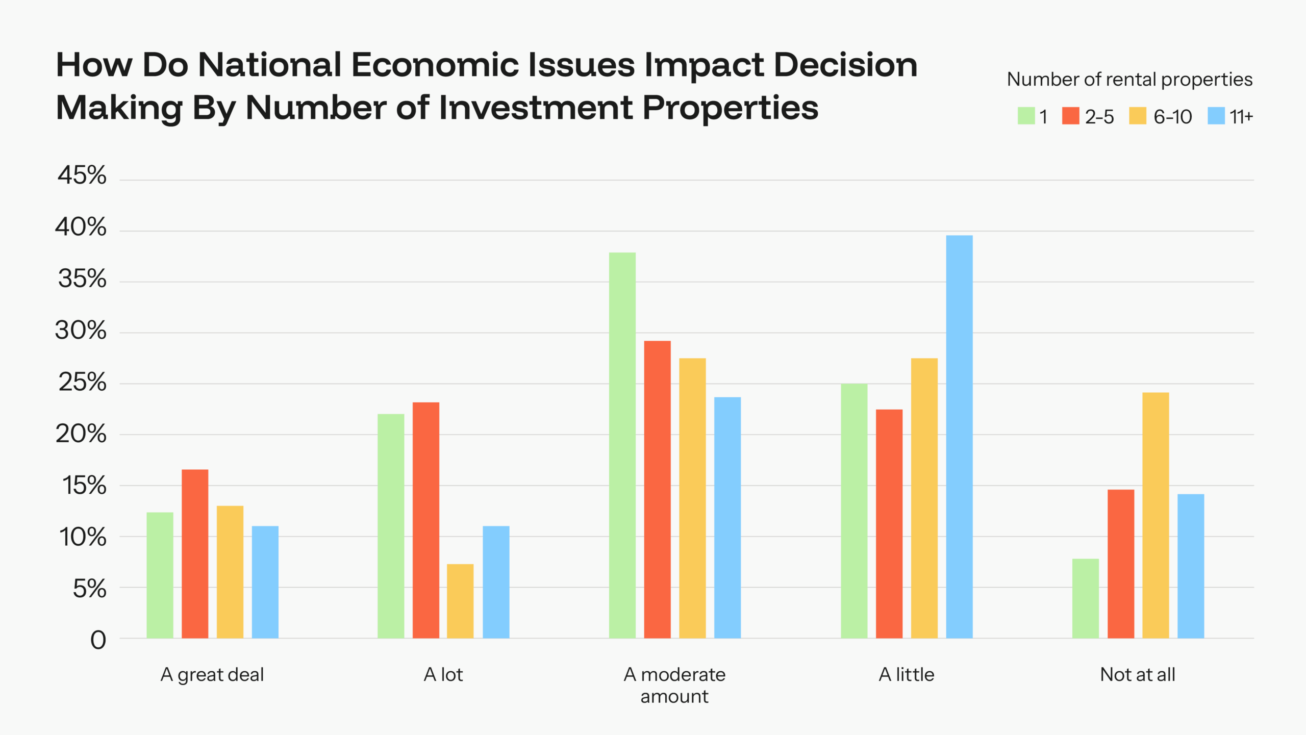 graph of economics and its impact