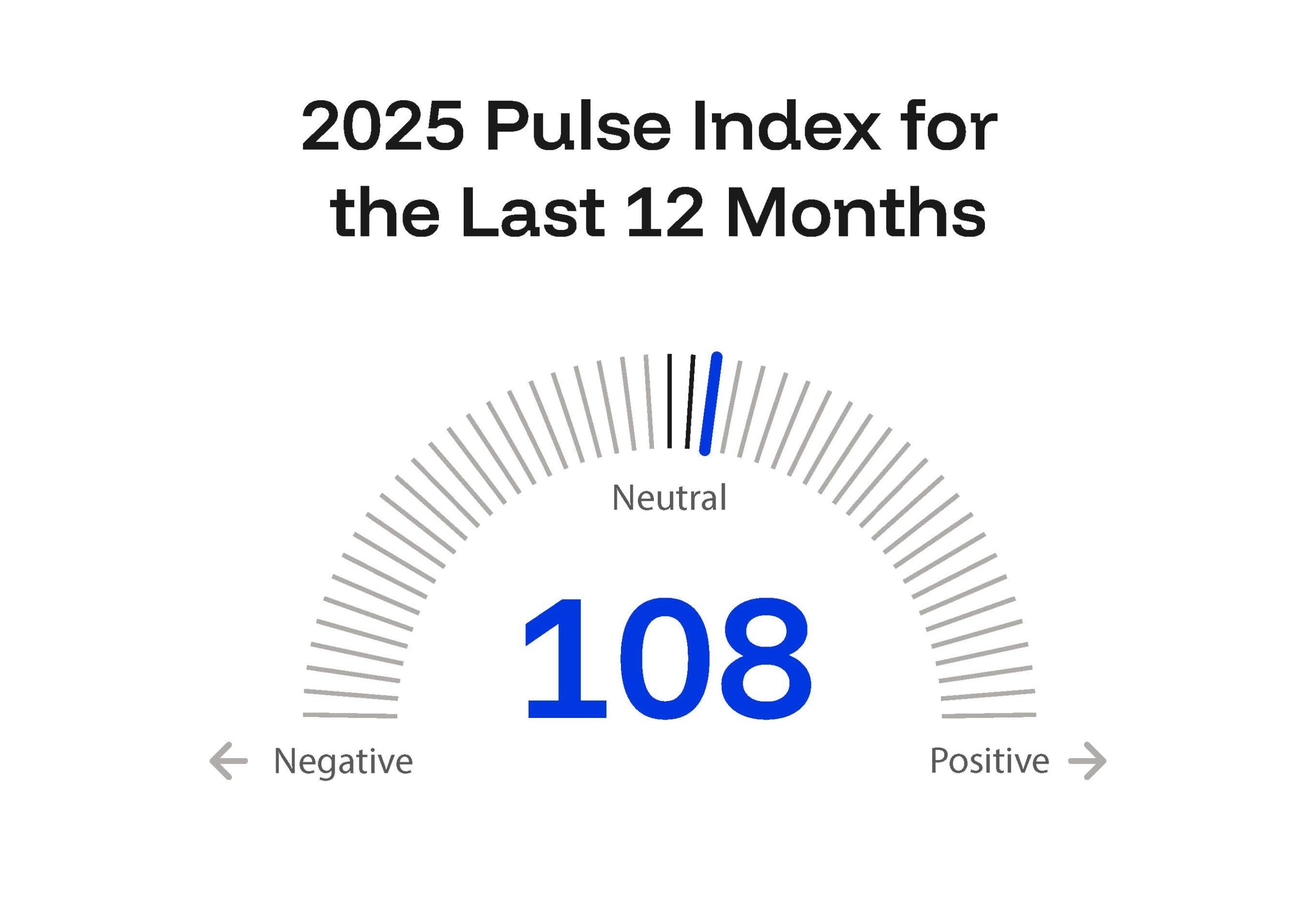 pulse index