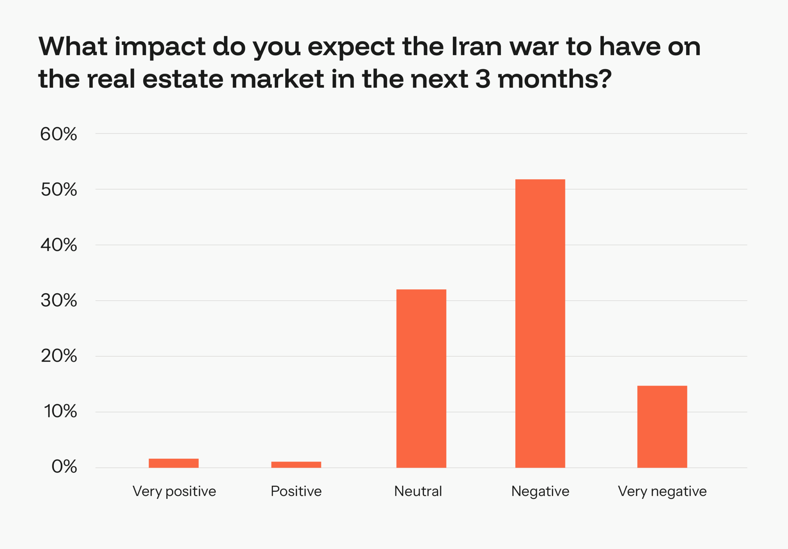 impact of iran war