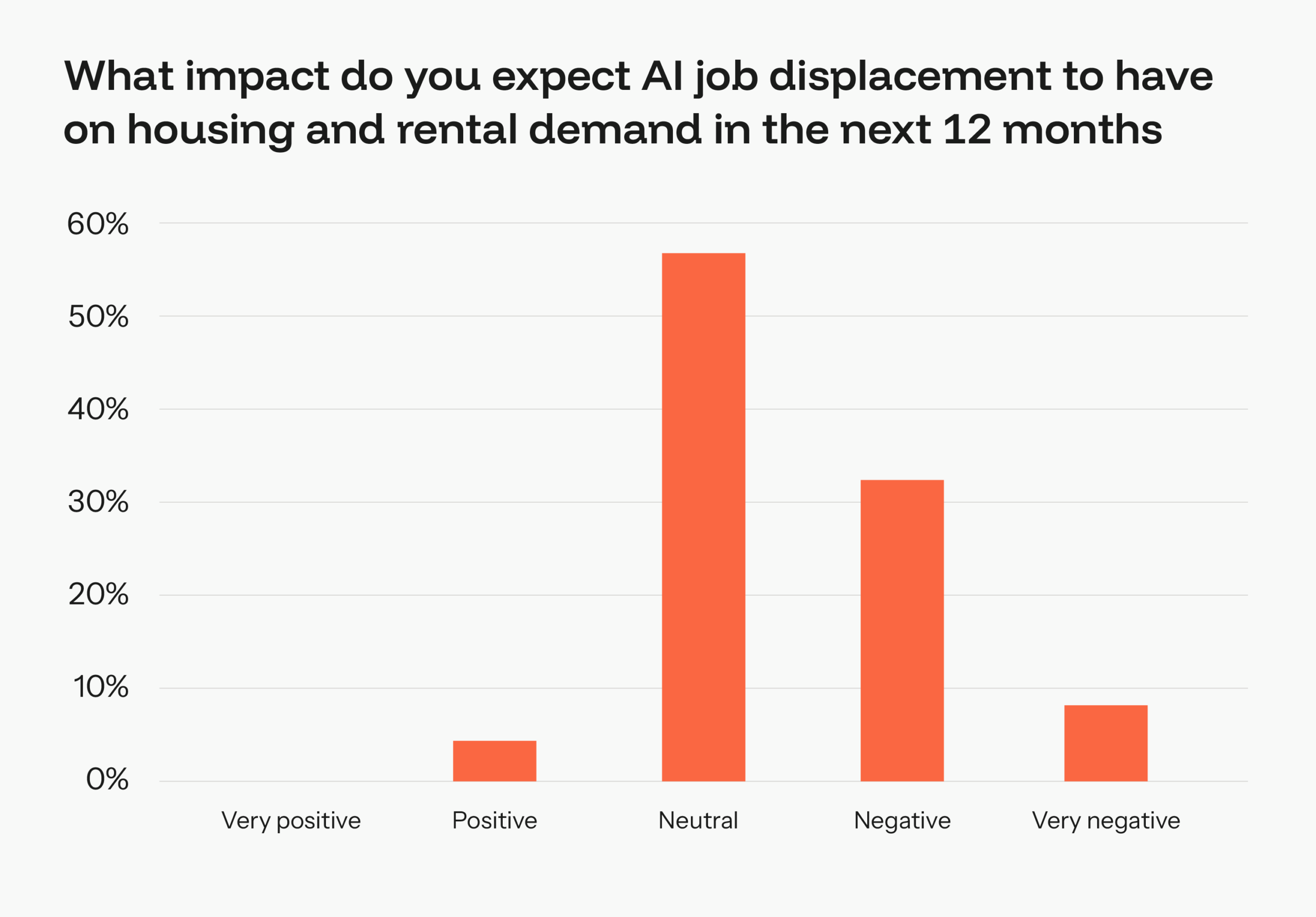 ai job displacement fears