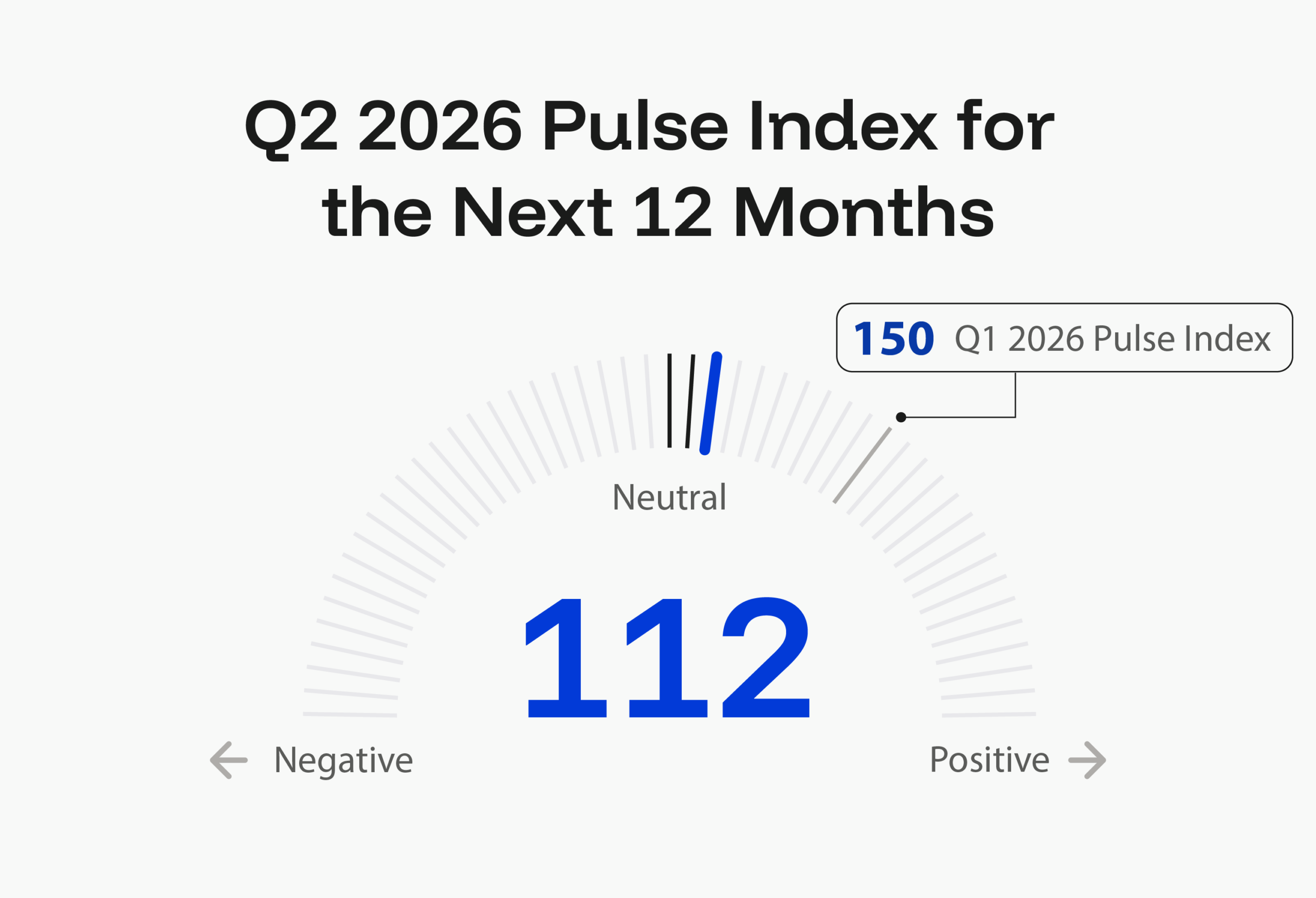 q2 2026 pulse index
