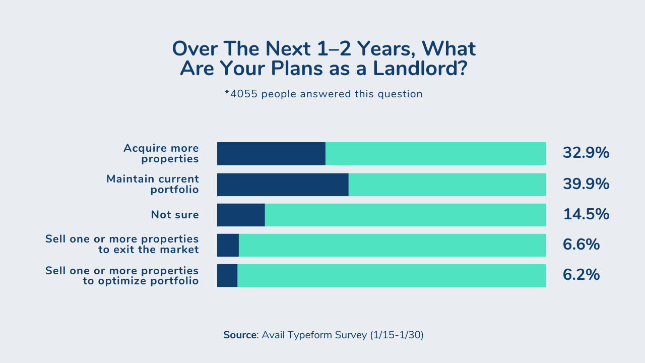 what are your plans as a landlord