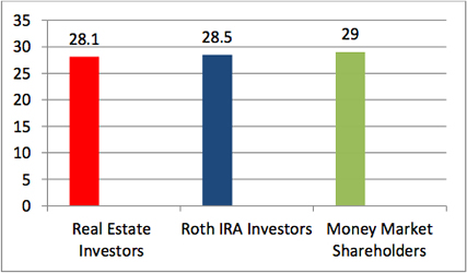 Investors in Millions