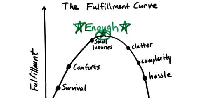 fulfillment-curve