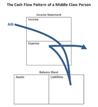 middlecashflow