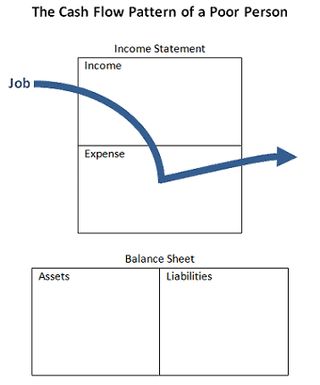 poorcashflow